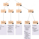 20121207-steuer-flussdiagramm-ausgaben